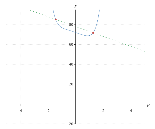 generated image
