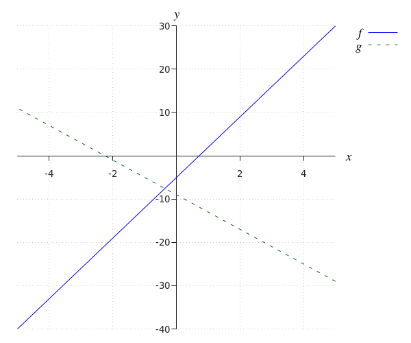 generated image