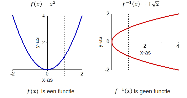 Inverse_function_7.jpg